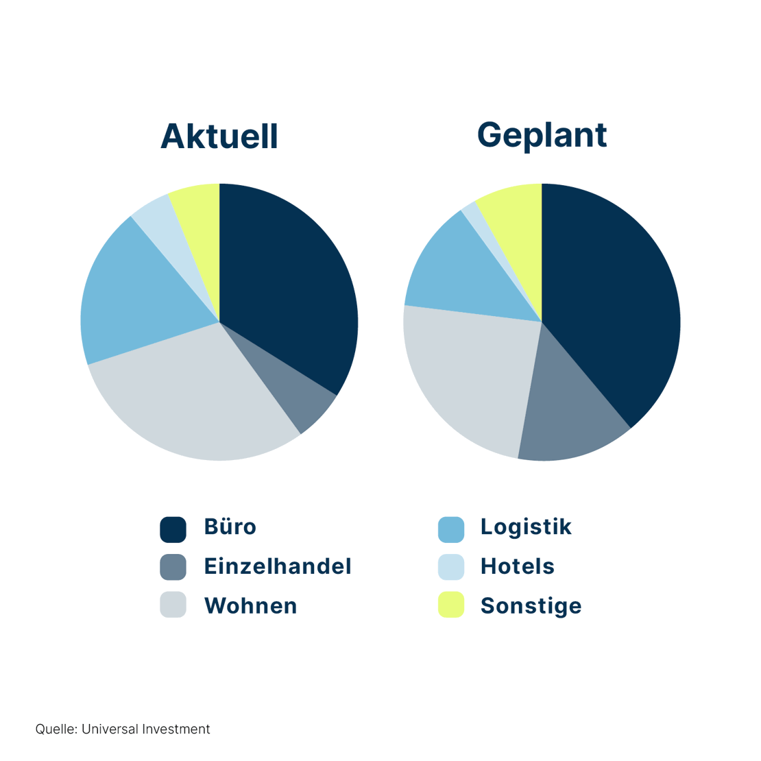 Stats Web DE2