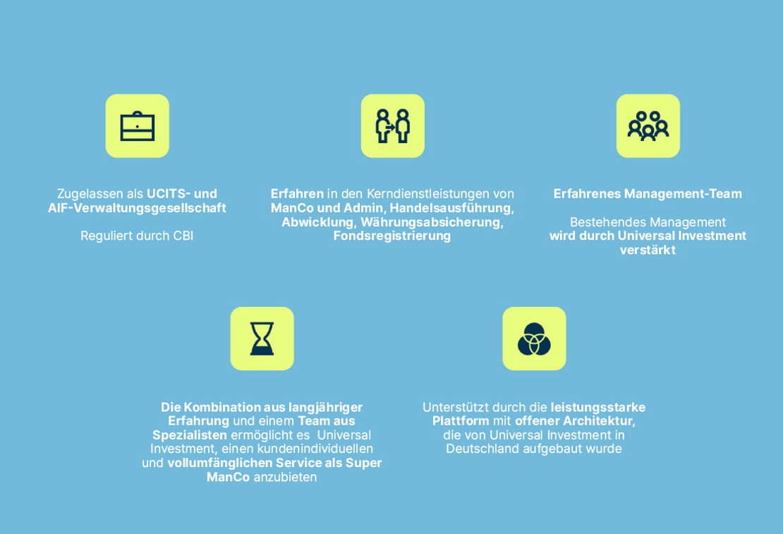 UI_grafik_fondsstandorte_120424
