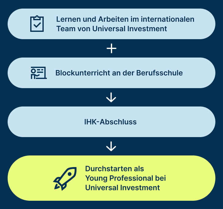 221125_UNI_Grafik_Ausbildung_fuer_Bueromanagement