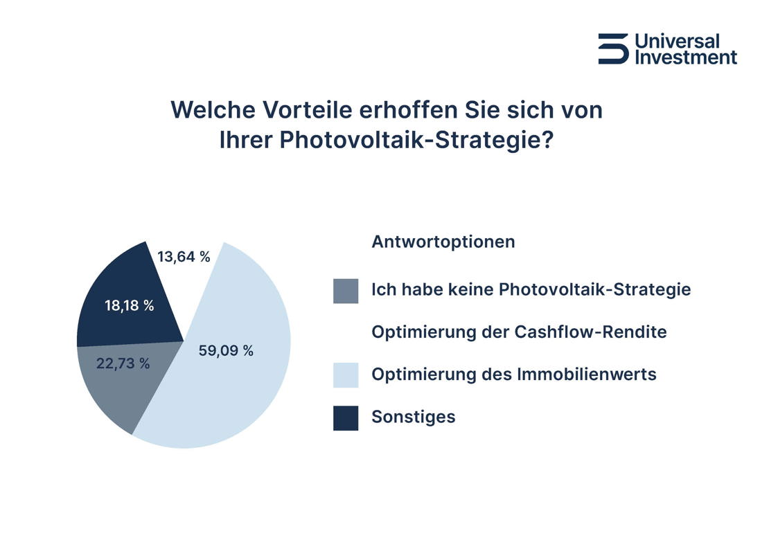 UI_immobilienumfrage_einzelgrafiken_DE02_AD_EZ_v2_Seite_2