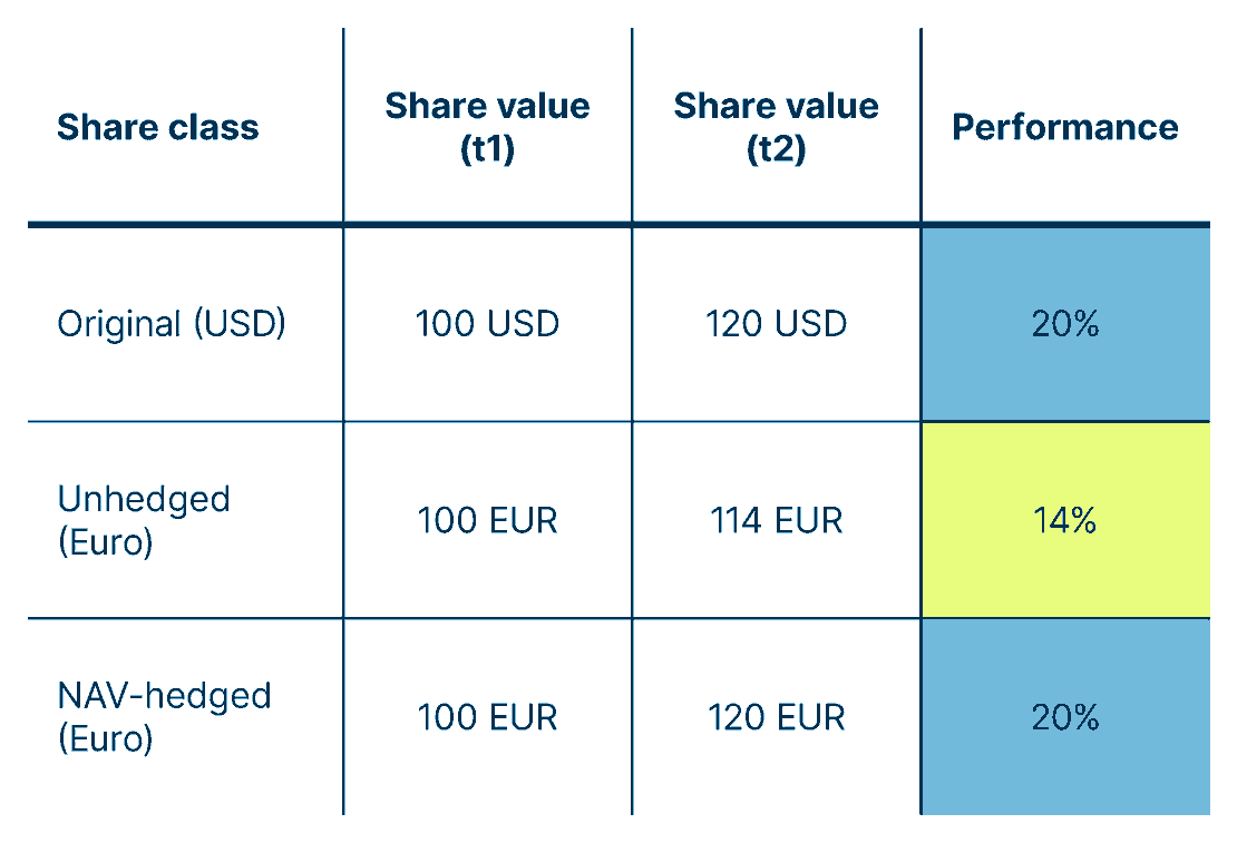 V_Effekt NAV-FX-Hedging_EN