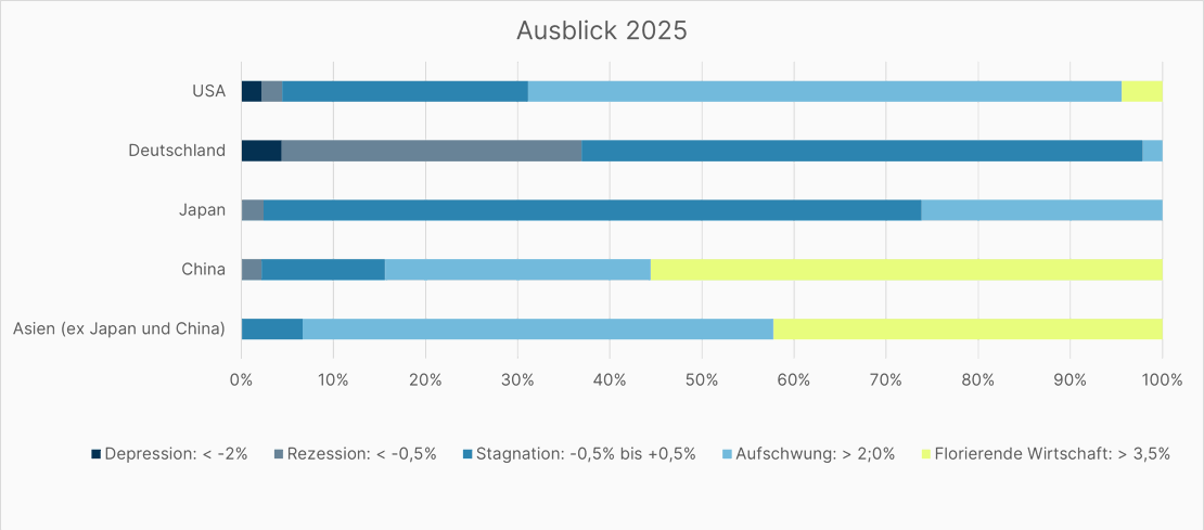 VV-Umfrage - PM DE - Ausblick (2)