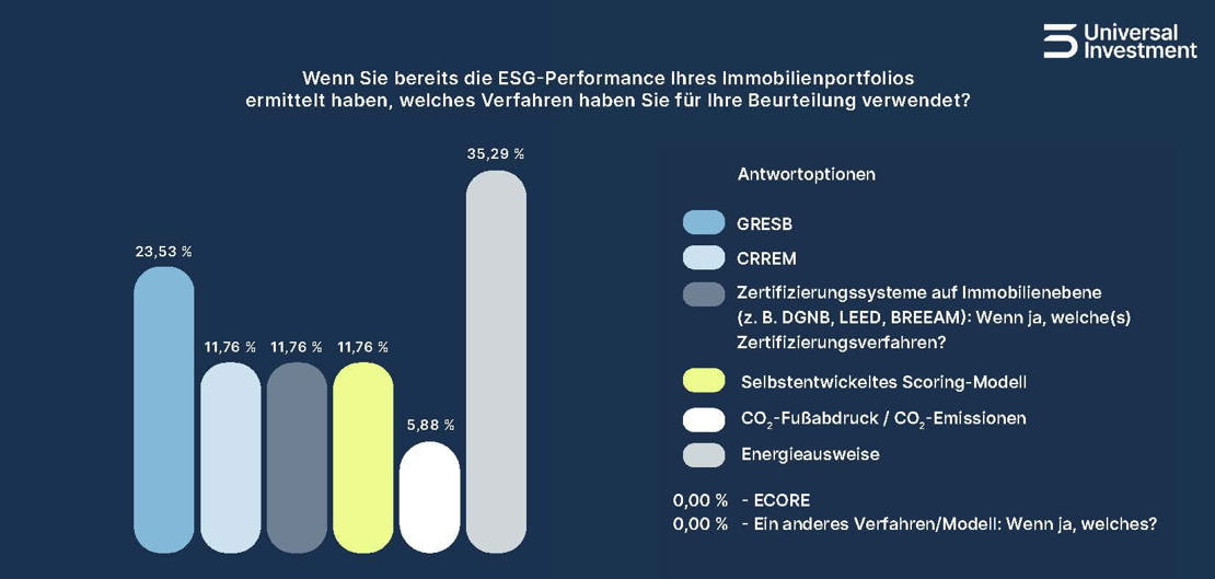 UI_immobilienumfrage_einzelgrafiken_DE02_AD_EZ_v2_Seite_1
